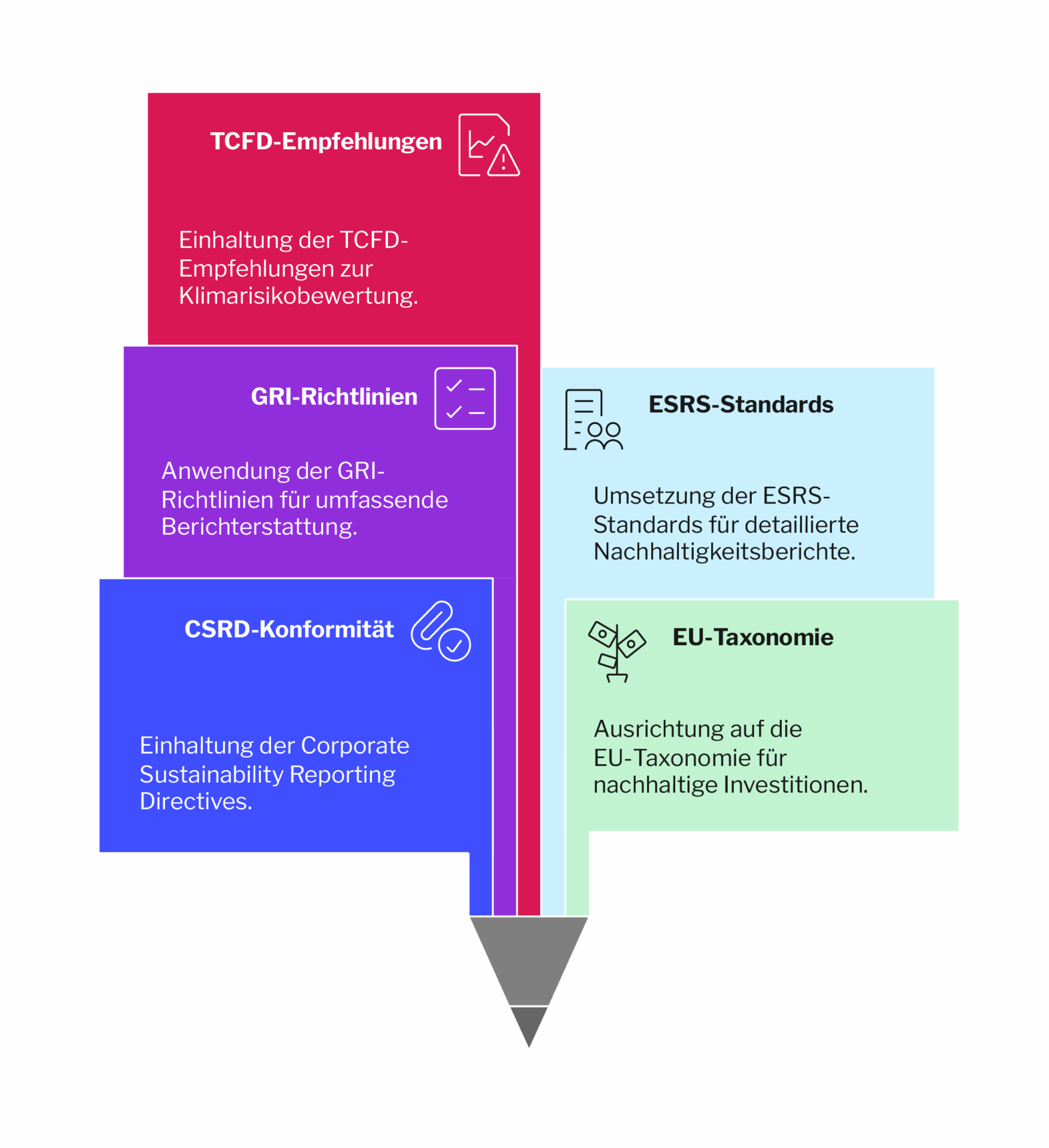 Sustainability-Grafiken-03 Lösungsansatz Nachhaltigkeitsberichterstattung